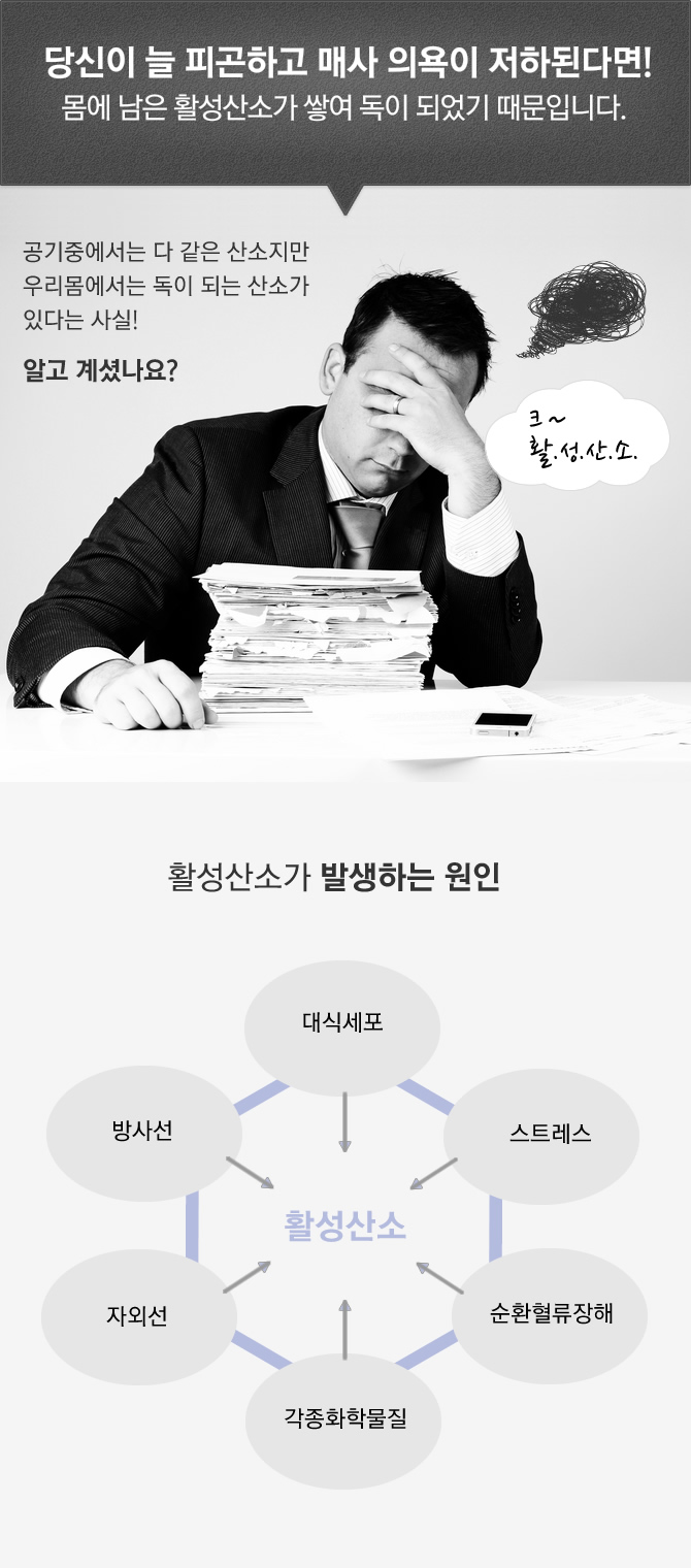 당신이 늘 피곤하고 매사 의욕이 저하된다면! 몸에 남은 활성산소가 쌓여 독이 되었기 때문입니다.