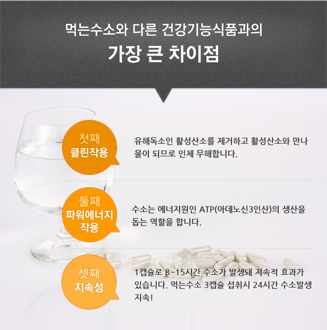 먹는수소와 다른 건강기능식품과의 가장 큰 차이점