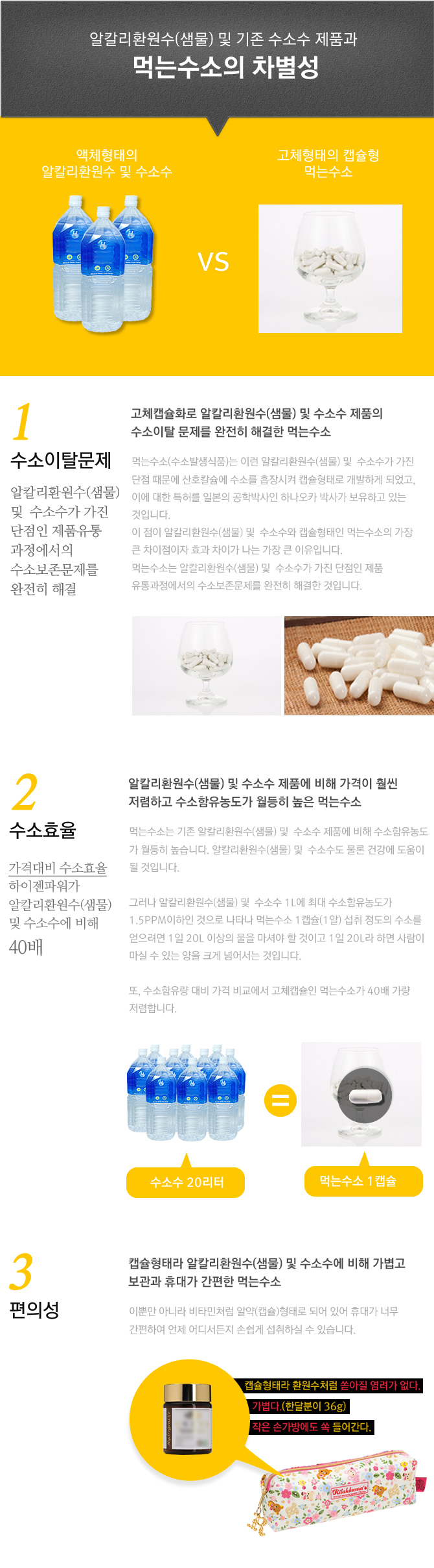 알칼리환원수 및 기존 수소수 제품과 하이젠파워의 차별성